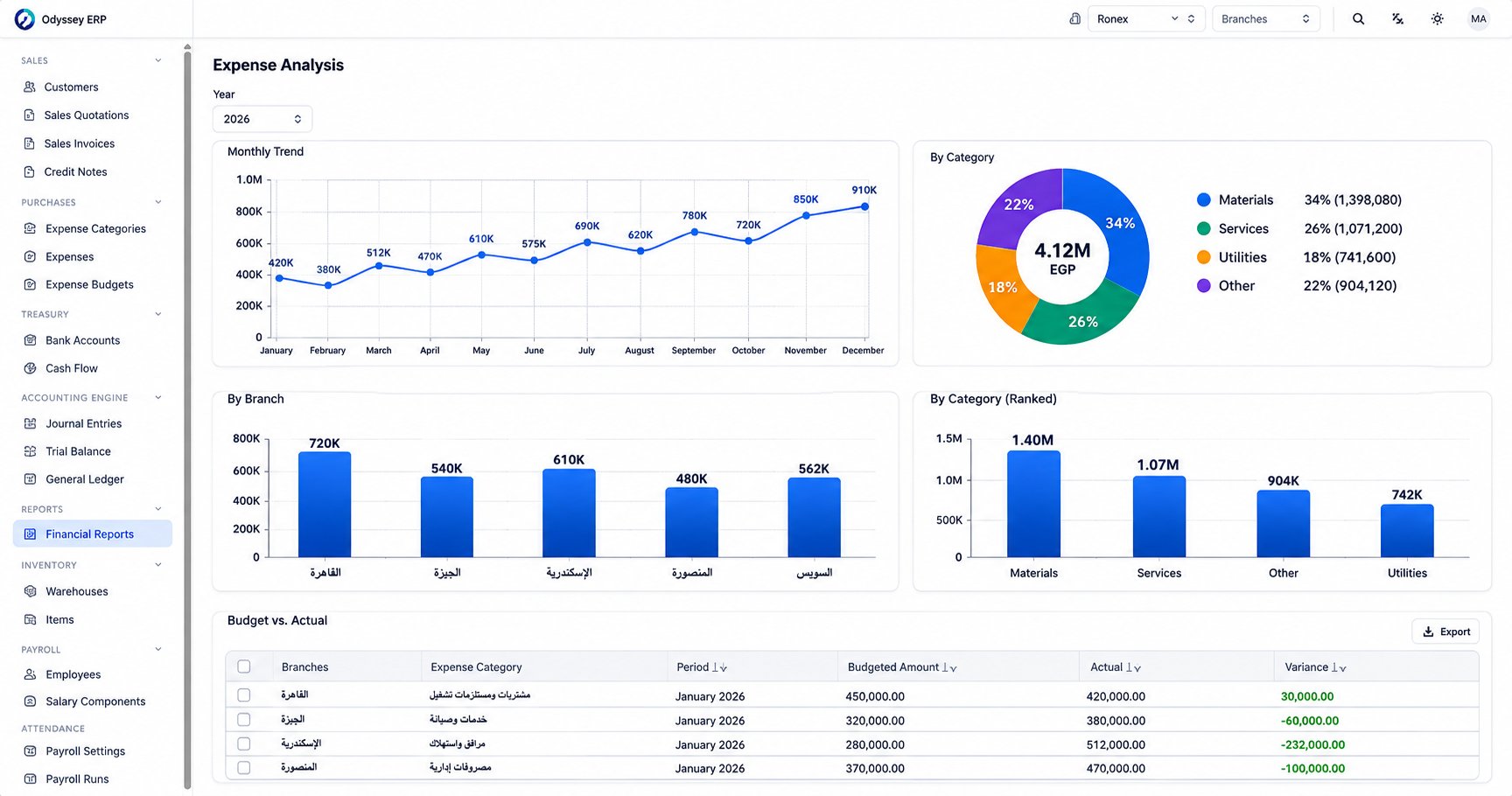 Odyssey ERP expense monitoring